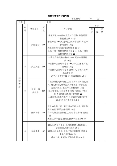 班组长绩效考核评分表