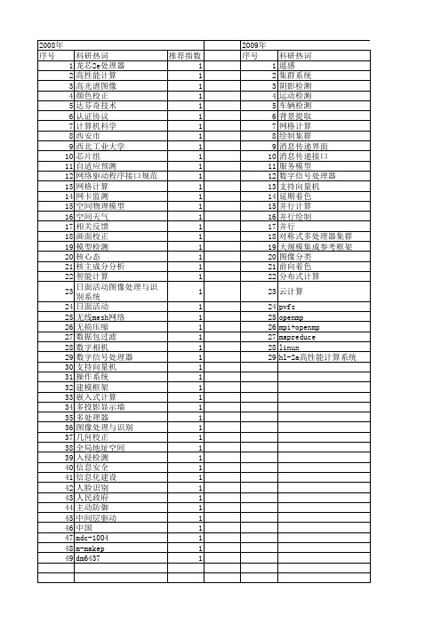 【计算机应用研究】_高性能计算机技术_期刊发文热词逐年推荐_20140725