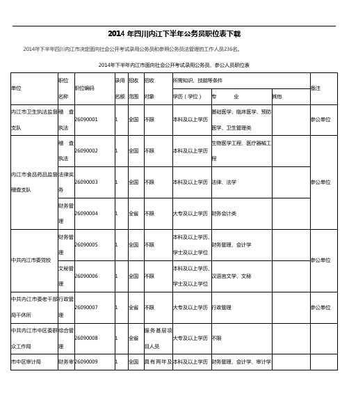 2014年四川内江下半年公务员职位表下载