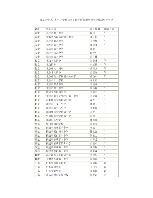 获北京大学2012年校长推荐资质中学名单