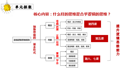 4.1 概念的概述 课件(共21张PPT)高中政治统编版选择性必修3 逻辑与思维.ppt