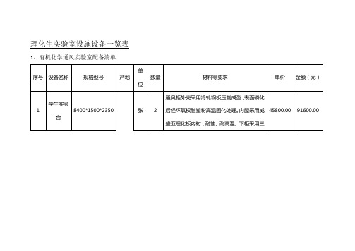 理化生实验室设施设备一览表