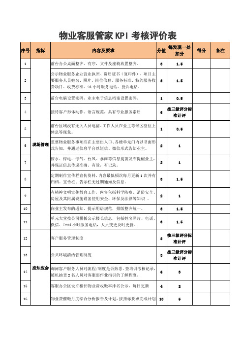 物业客服管家kpi考核标准