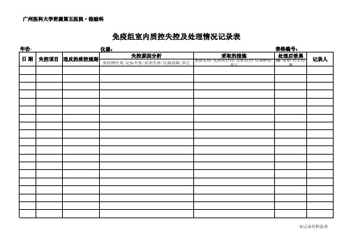 室内质控失控及处理情况登记表(模版)