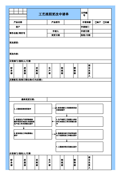 公司企业工艺流程变更申请单 模板