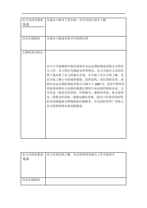 仓库管理员实习日志(40篇)+实习报告