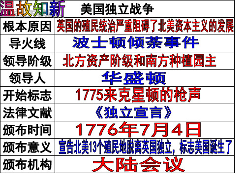 人教版九年级历史上册第19课法国大革命和拿破仑帝国课件(43张)