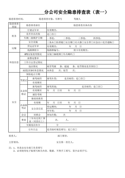 旅客运输企业安全隐患排查表