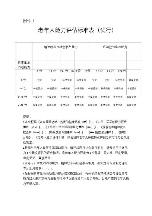 老年人能力评估标准表