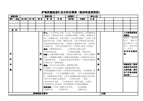 护理质量检查汇总分析反馈表(月分析用)