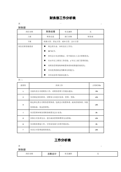 财务部工作分析表