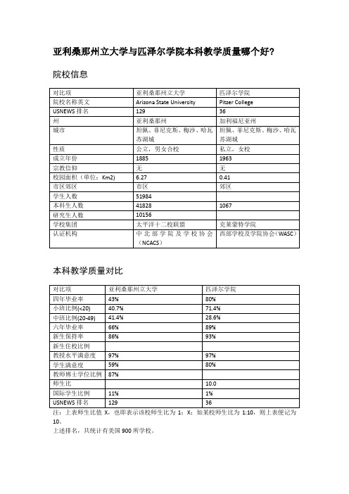 亚利桑那州立大学与匹泽尔学院本科教学质量对比