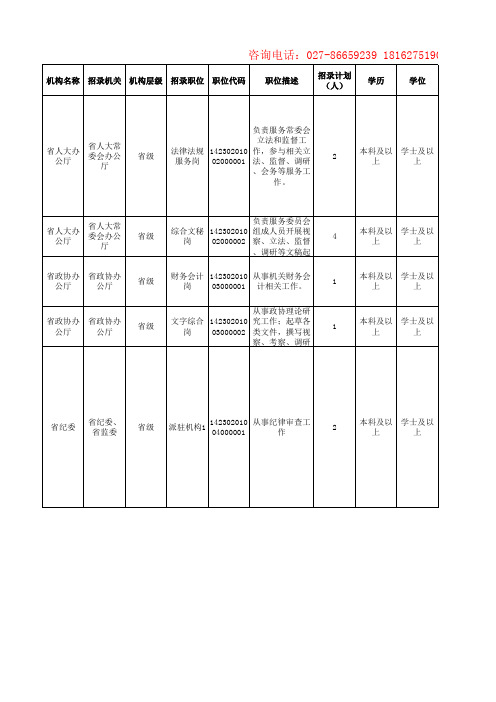 湖北省2018年度省市县乡考试录用公务员职位表