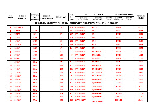 电机电缆选配标准表格(改)