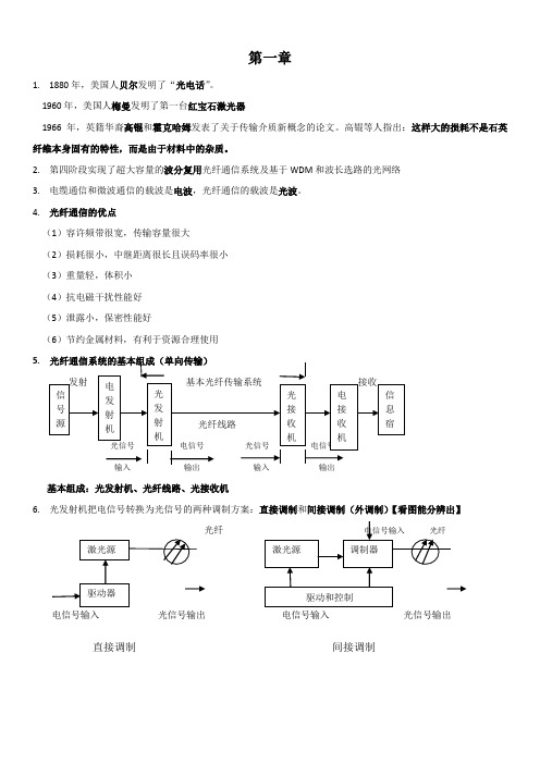 光纤通信期末复习