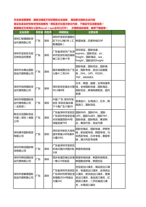 新版广东省深圳韩国快递工商企业公司商家名录名单大全11家