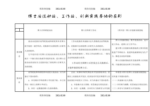 博士后流动站、工作站、创新实践基地,区别比较之欧阳体创编