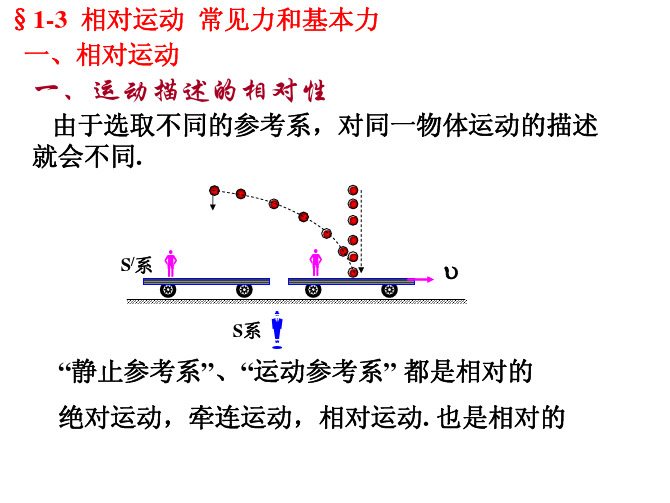 1-3  相对运动  常见力和基本力