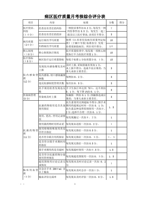 月考核表_精品文档