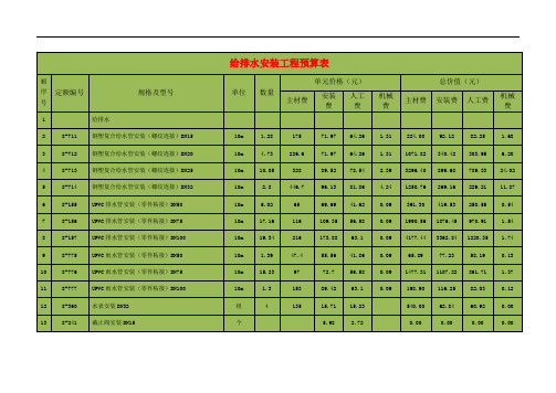 给排水安装工程预算表