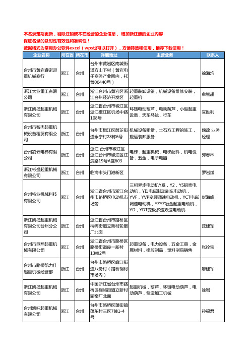 2020新版浙江省台州起重机械工商企业公司名录名单黄页大全40家