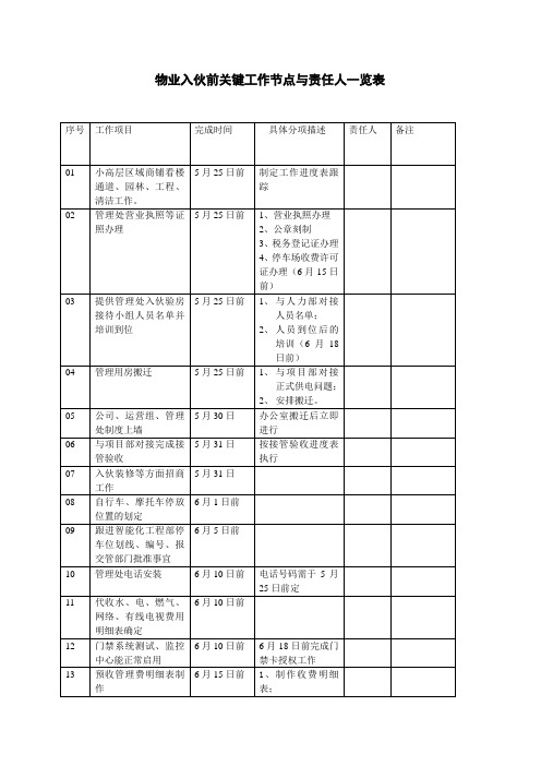 入伙前关键工作节点与责任人一览表