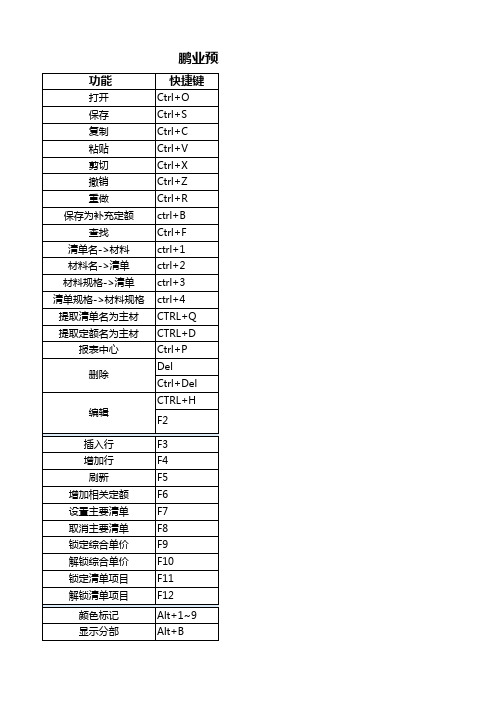 鹏业预算通i9快捷键一览表