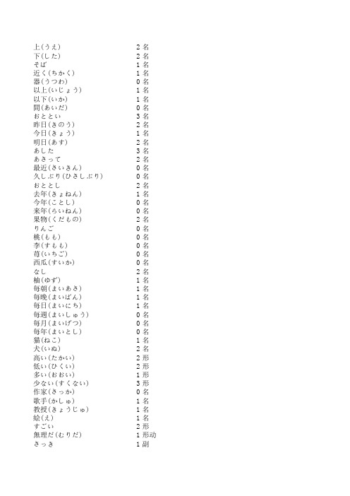 魔术日本语.12小时速记1200常用词.第03小时