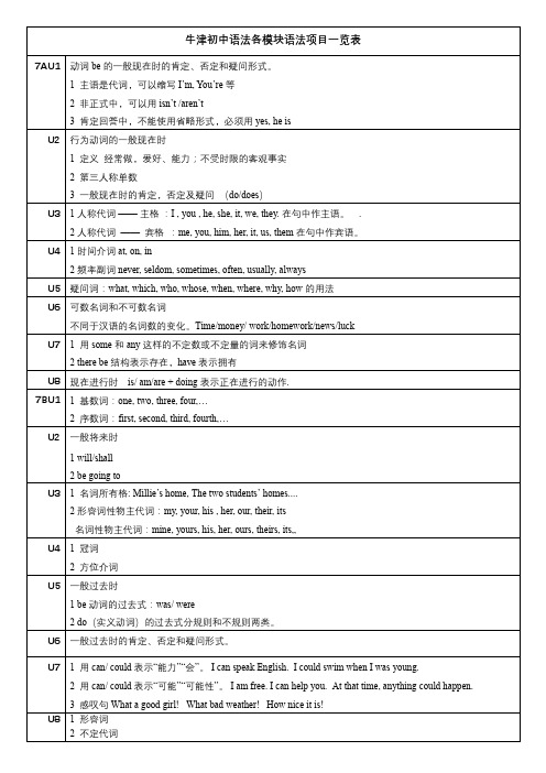 牛津初中语法各模块语法项目一览表