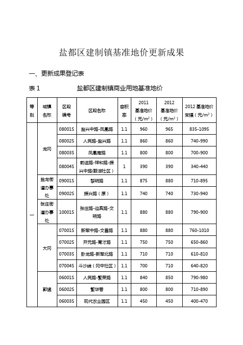 盐都区建制镇基准地价更新成果