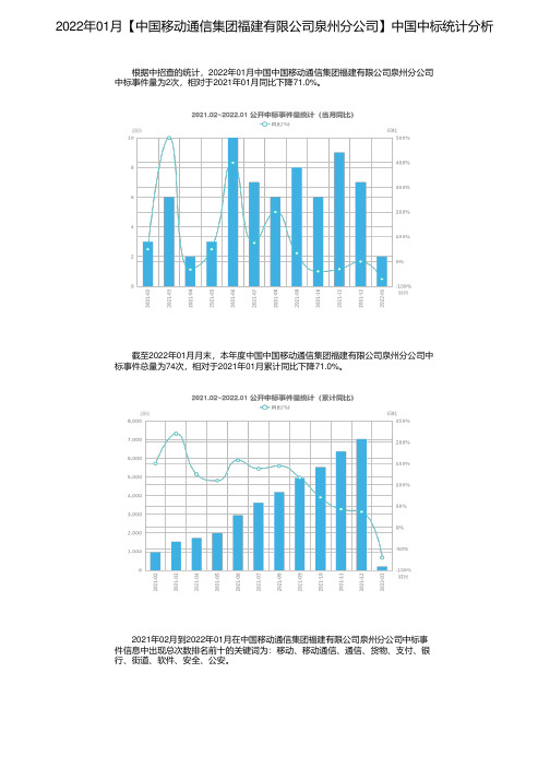 2022年01月【中国移动通信集团福建有限公司泉州分公司】中国中标统计分析