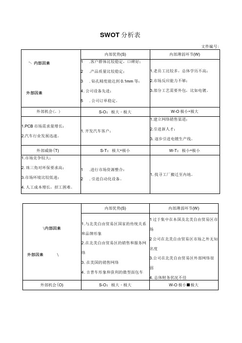 SWOT分析表