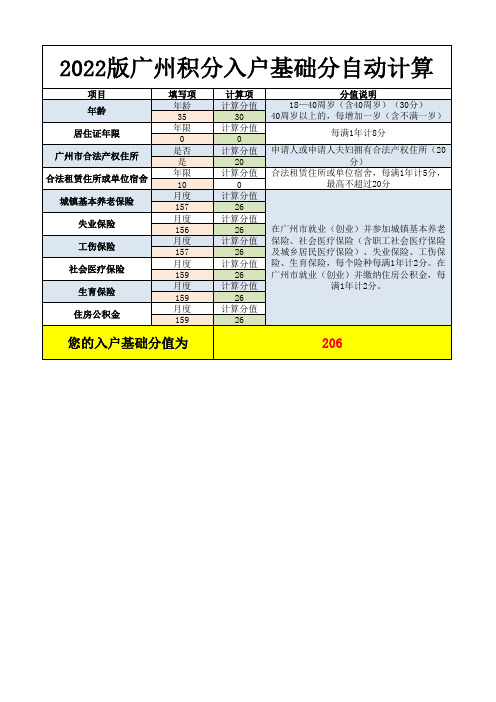 2022版广州积分入户基础分自动计算