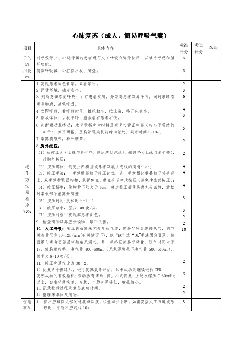 医院心肺复苏(成人,简易呼吸气囊)评分标准