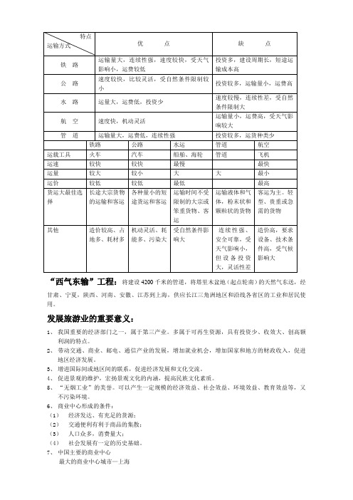 五种交通运输方式的比较