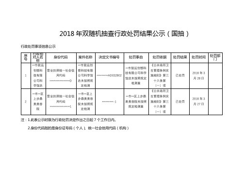 2018年双随机抽查行政处罚结果公示(国抽)【模板】