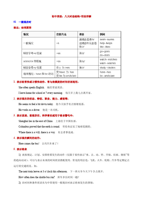 【初中英语】八大时态结构+用法详解