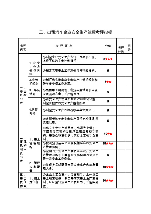 (整理)出租汽车企业安全生产达标考评指标