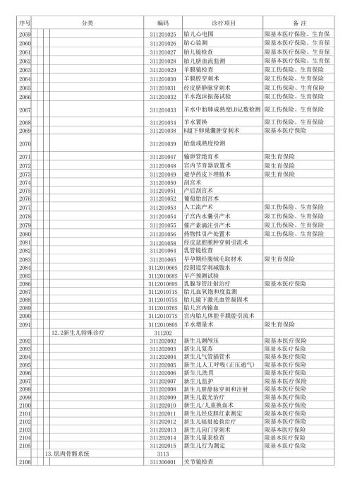 2022广东省基本医疗保险、工伤保险和生育保险诊疗项目目录(第二部分)