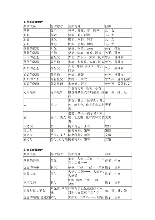 简单的辈分列表