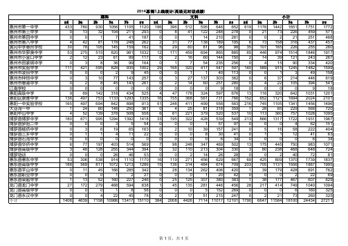 2014惠州调3上线统计