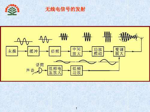 高频课件 第6章  混频器原理与组合频率干扰(4)