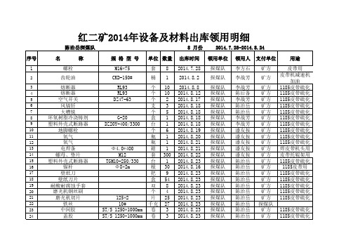 采煤队2014年8月设备及材料出库领用明细 - 副本 - 副本 (2)