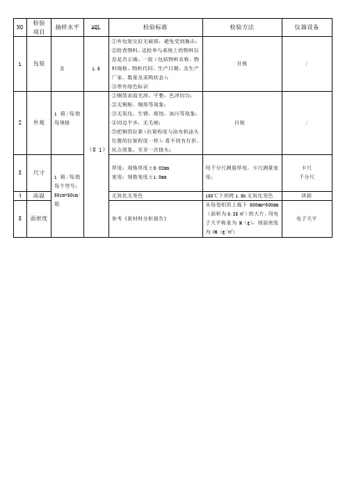 铜箔检验规范