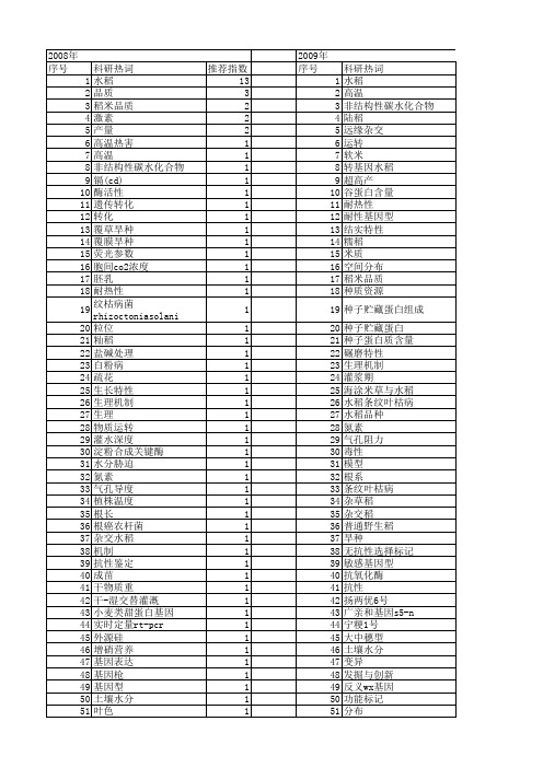 【江苏省自然科学基金】_水稻品种_期刊发文热词逐年推荐_20140816