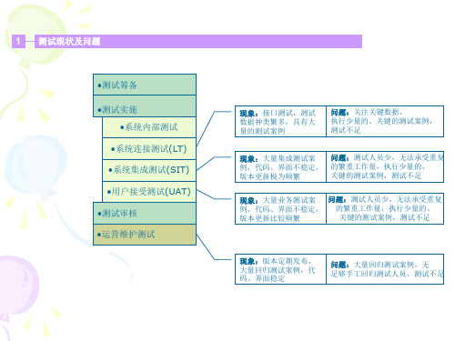 自动化测试技术概述