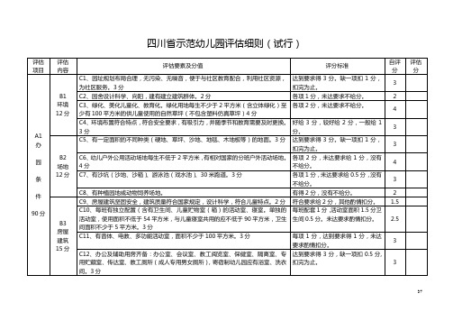 四川省级示范性园(幼儿园)评估细则