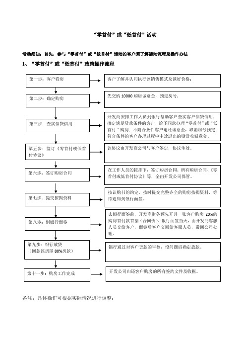 零首付或低首付执行操作办法