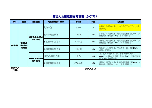 KPI指标库-制造部