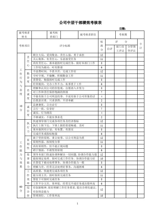 公司中层干部绩效考核表